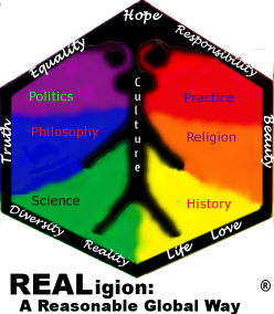 Global Beliefs logo